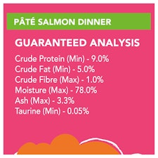 Pate Salmon Dinner Guaranteed Analysis