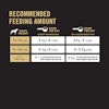 Recommended feeding amount