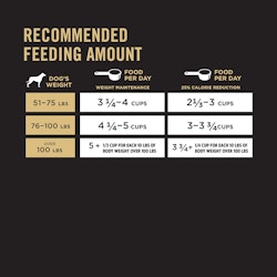 Recommended feeding amount