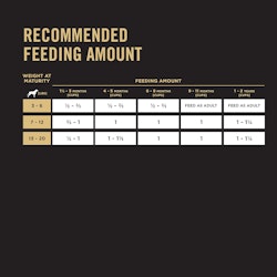 Recommended feeding amount