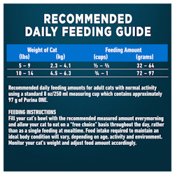 Recommended Daily Feeding Guide