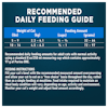 Recommended Daily Feeding Guide