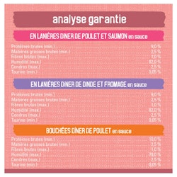 Analyse Garantie