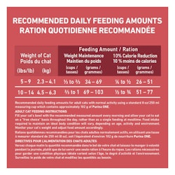 Recommended feeding amount