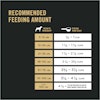 Pro Plan® Complete Essentials™ Shredded Blend Turkey & Rice Dry Dog Food  feeding chart