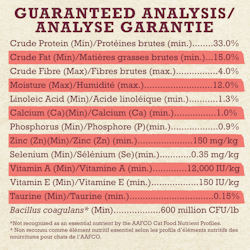 Analyse Garantie