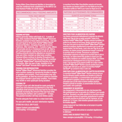 Recommended Daily Feeding Amounts