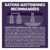 Rations Quotidiennes Recommandées