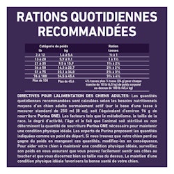 Rations Quotidiennes Recommandées