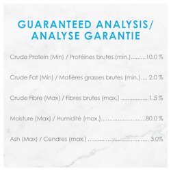 Analyse Garantie