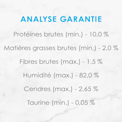 Analyse Garantie