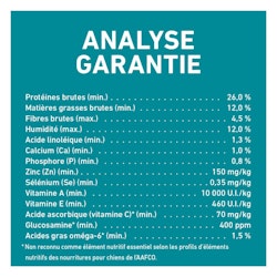 Analyse Garantie