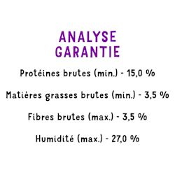 Analyse Garantie