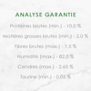 Analyse Garantie