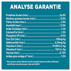 Analyse Garantie