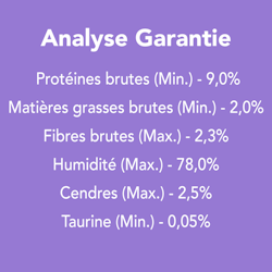 Analyse Garantie