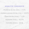 Analyse Garantie