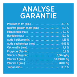 Analyse garantie