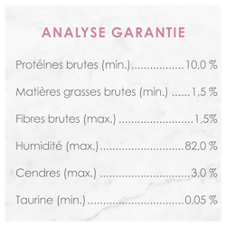 Analyse Garantie