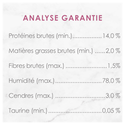 Analyse Garantie