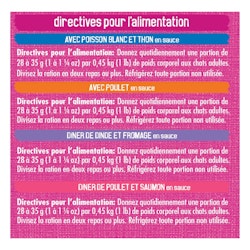 Directives Pour L'alimentation