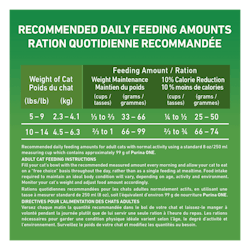 Recommended Daily Feeding Amounts