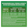 Recommended Daily Feeding Amounts