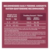 Recommended Daily Feeding Amounts