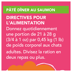 Directives Pour L'alimentation