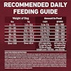 Daily Feeding Guide