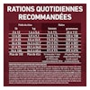 Rations Quotidiennes Recommandées