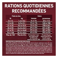 Rations Quotidiennes Recommandées