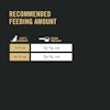 Recommended feeding amount