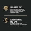 15% less fat, glucosamine and EPA