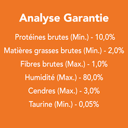 Analyse Garantie