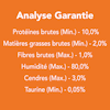 Analyse Garantie