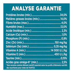 Analyse garantie