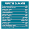 Analyse garantie