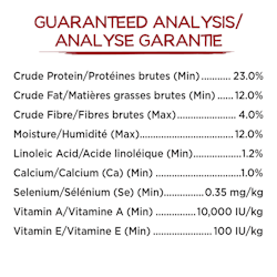 Analyse Garantie