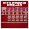 Rations Quotidiennes Recommandées