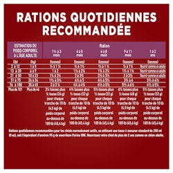 Rations Quotidiennes Recommandées