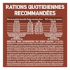 Rations Quotidiennes Recommandées