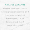 Analyse Garantie