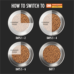 OM Metabolic Response Plus Joint Mobility Dry Dog Food Formula - How to Switch