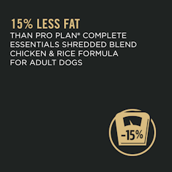 15% less fat