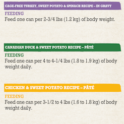 Feeding Recommendations