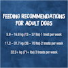 Feeding Recommendations