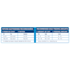 Recommended Daily Feeding Amounts