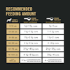 Recommended daily feeding amounts