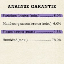 Analyse Garantie